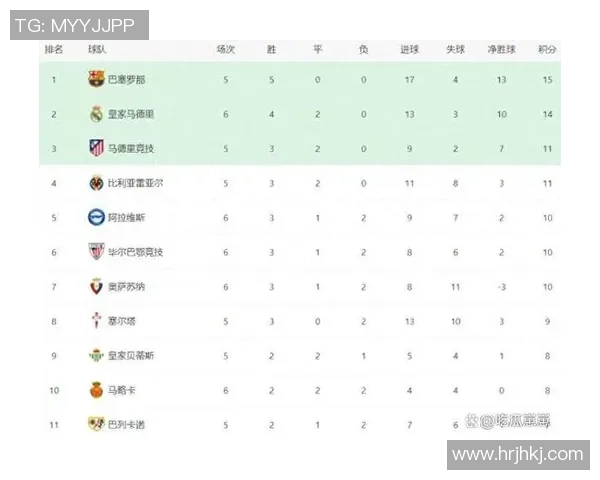 赫罗纳主场迎战皇马争夺西甲积分榜关键战役展望