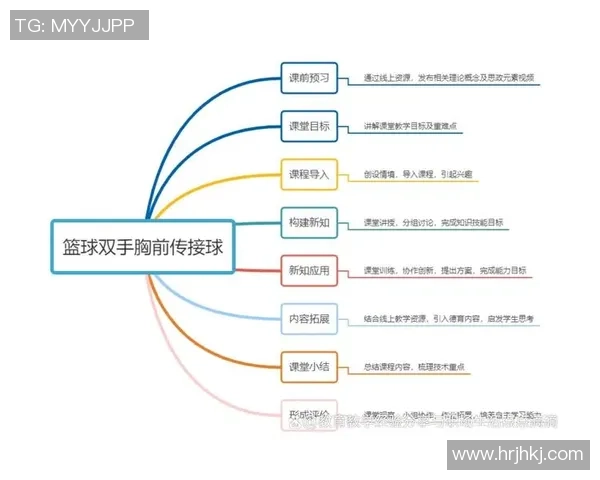 篮球明星备课之路：从场上到课堂的全新教学理念与实践探索